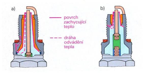 2. Bosch - 13 nejteplejší...03 nejstudenější 3. NKG - 02 nejteplejší.