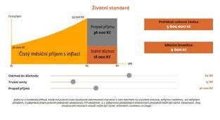 Po úvodním vysvětlení těchto témat následuje propočet pro udržení životního standardu, respektive údaj s propadem měsíčního příjmu a částkou, kterou by si