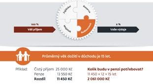 profesionálem nebo klientem. Přejeme hodně nových účastníků Základního semináře.