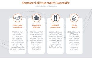 o nové kalkulačce přednášet v jednotlivých kancelářích. Pokud budete potřebovat detailní informace o jednotlivých algoritmech, neváhejte napsat na e-mail m.valihrach@zfpakademie.cz.