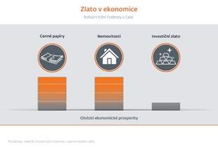 Můžete jednoduše a elegantně odprezentovat využití stavebního spoření při rodinných schůzkách. V UPce je prezentace v sekci Rezerva. ZFP Gold Prezentace ZFP Gold prošla aktualizací dat.