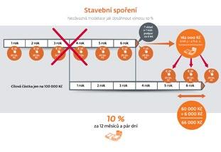 Přejeme vám co nejvíce úspěšných prezentací, jak klientům, tak budoucím profesionálům ze ZFP. Mgr.