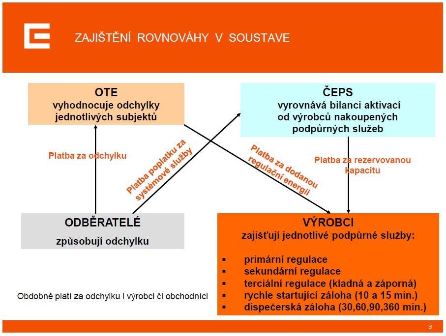 Starý dobrý model