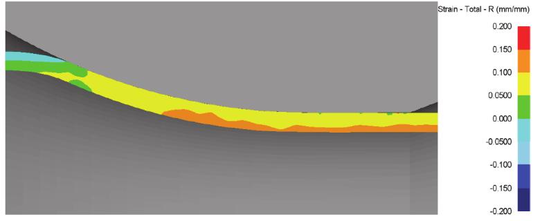 8 Plug drawing: distribution of effective strain in the axial direction during drawing (centre) and IPF before (left) and after drawing (right) 2.