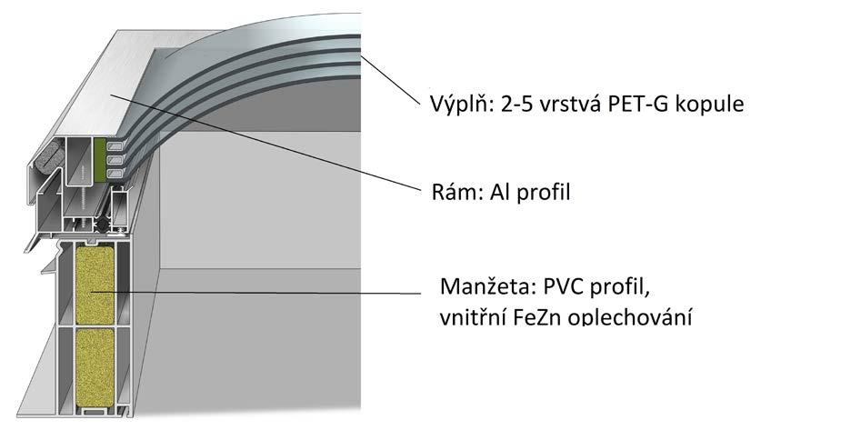 TECHNICKÝ LIST č. AAG/03b AAG kopulový světlík v hliníkovém rámu Popis: AAG světlíky s novým Al profilem vynikají moderním vzhledem a výbornými termoizolačními parametry.