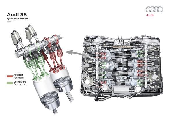 4.0 TFSI V8 biturbo (Obr.3) se 412kW, kde je ve vozech S6, S7 a S8 doplněn aktivní kontrolou hluku a aktivními hydraulickými úchyty motoru.