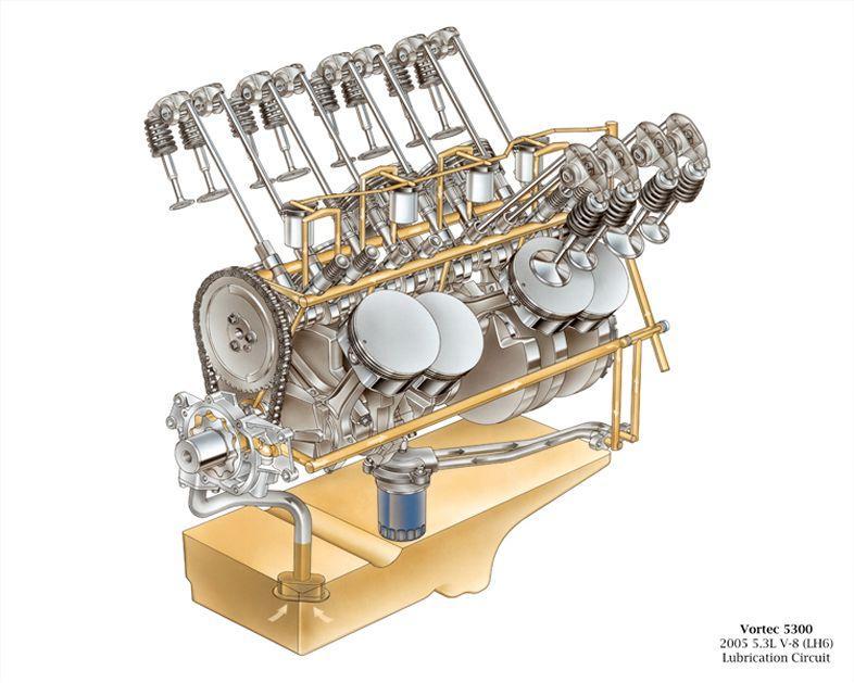 2.1 GENERAL MOTORS - DoD/AFM Koncern GM používá své systémy vypínání válců pro motory V8 v několika objemových variantách a dále v motoru V6.
