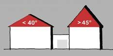 Střechy rekonstruovaných staveb je zcela nevhodné jakkoli tvarově měnit (zejména v průčelní frontě a na objemech pohledově vnímatelných).