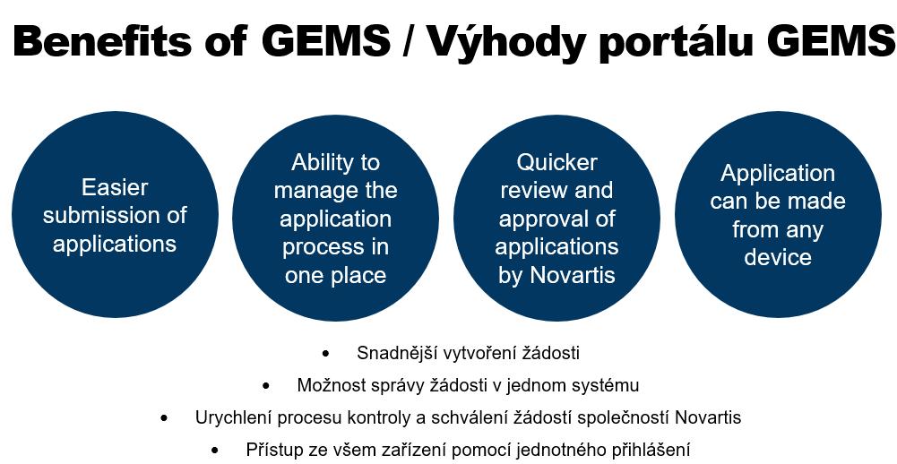 Intrductin Making yur GEMS fr Grants external request submissin: Úvd Návd k pdání žádsti grant v prtálu GEMS: On the Nvartis GEMS fr Grants external prtal, user registratin and Grant request