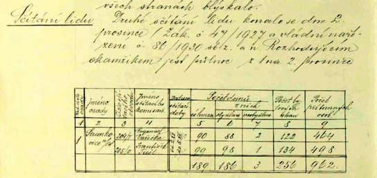Provázaností dostupných informací pak představovalo sčítání z 1. března 1961 novou informační kvalitu. Kvalitativně vyšší informační úroveň představilo československé sčítání z 1. prosince 1970.