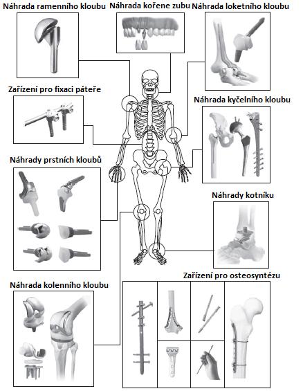 omezeno. Tantal se vyznačuje vysokým modulem pružnosti, který je vyšší než 186 GPa a vysokou hustotou, konkrétně 16,6 g/cm 3.