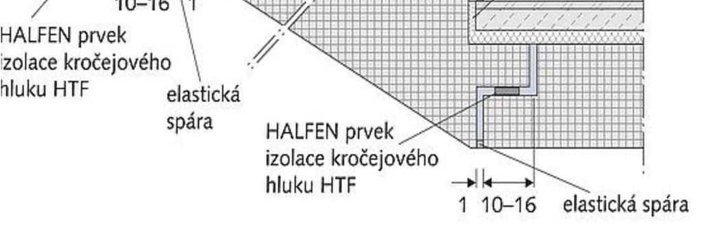 vnitřní nosné stěny - schodišťové stěny - ztužující stěna -sloup -pilíř - požární a ztužující