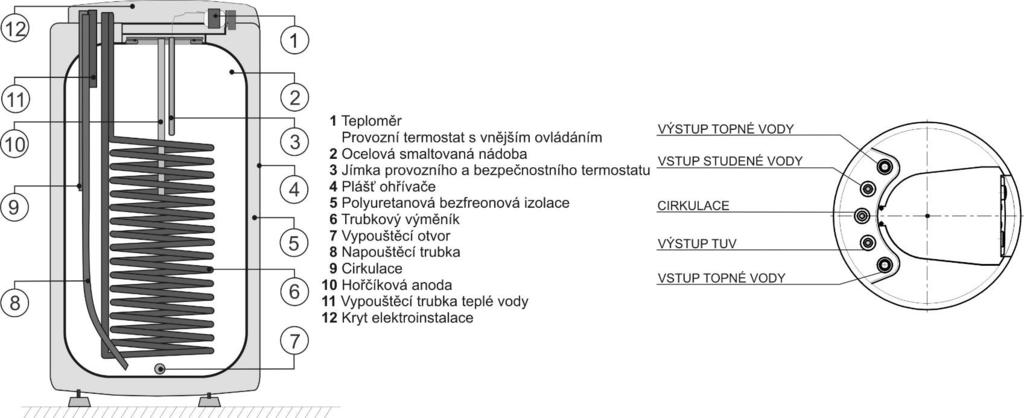 Obrázek 1 Technický popis: OKC 100 NTR/HV, OKC 125