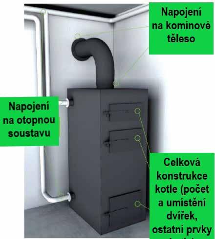 INFORMACE A UPOZORNĚNÍ MĚSTSKÉHO ÚŘADU Využijte dotaci na pořízení nového vytápění Již brzy budou spuštěny poslední Kotlíkové dotace (3.