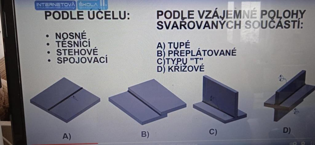 Druhy svárů