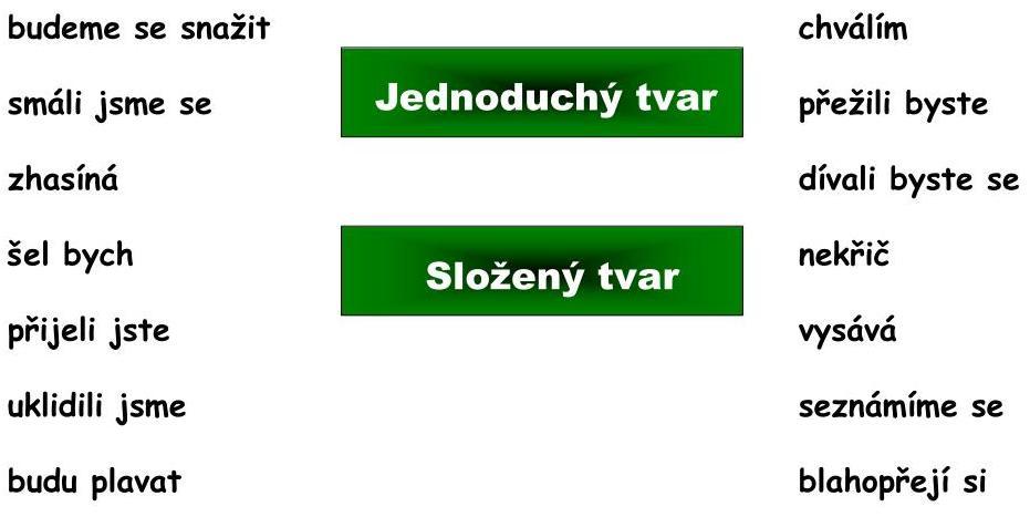 také slovesa se zájmeny se, si (například hrajeme si, dívá se) složené tvary sloves jsou slovesné tvary (slovesa), které jsou vyjádřeny více slovy (například nebudu zlobit,