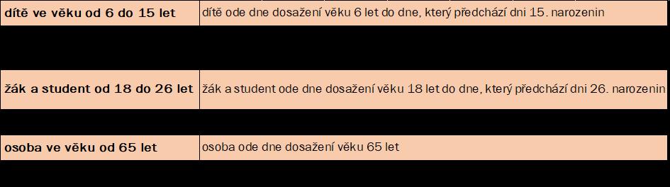 Tarifní skupiny: Informace o integrovaném dopravním systému Dopravy Ústeckého kraje Integrovaný dopravní systém Dopravy Ústeckého kraje (dále jen DÚK ) představuje cestování po Ústeckém kraji