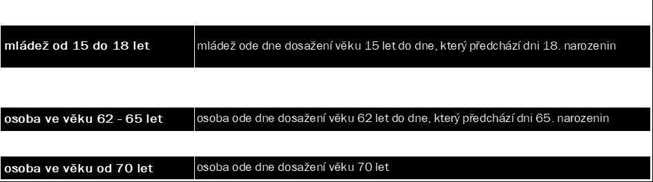 Integrované předtištěné papírové jízdní doklady pro jednotlivou jízdu Předtištěný papírový jízdní doklad jednozónový pro jednotlivou jízdu obyčejný, zvýhodněný nebo zlevněný vytištěný na zabezpečeném