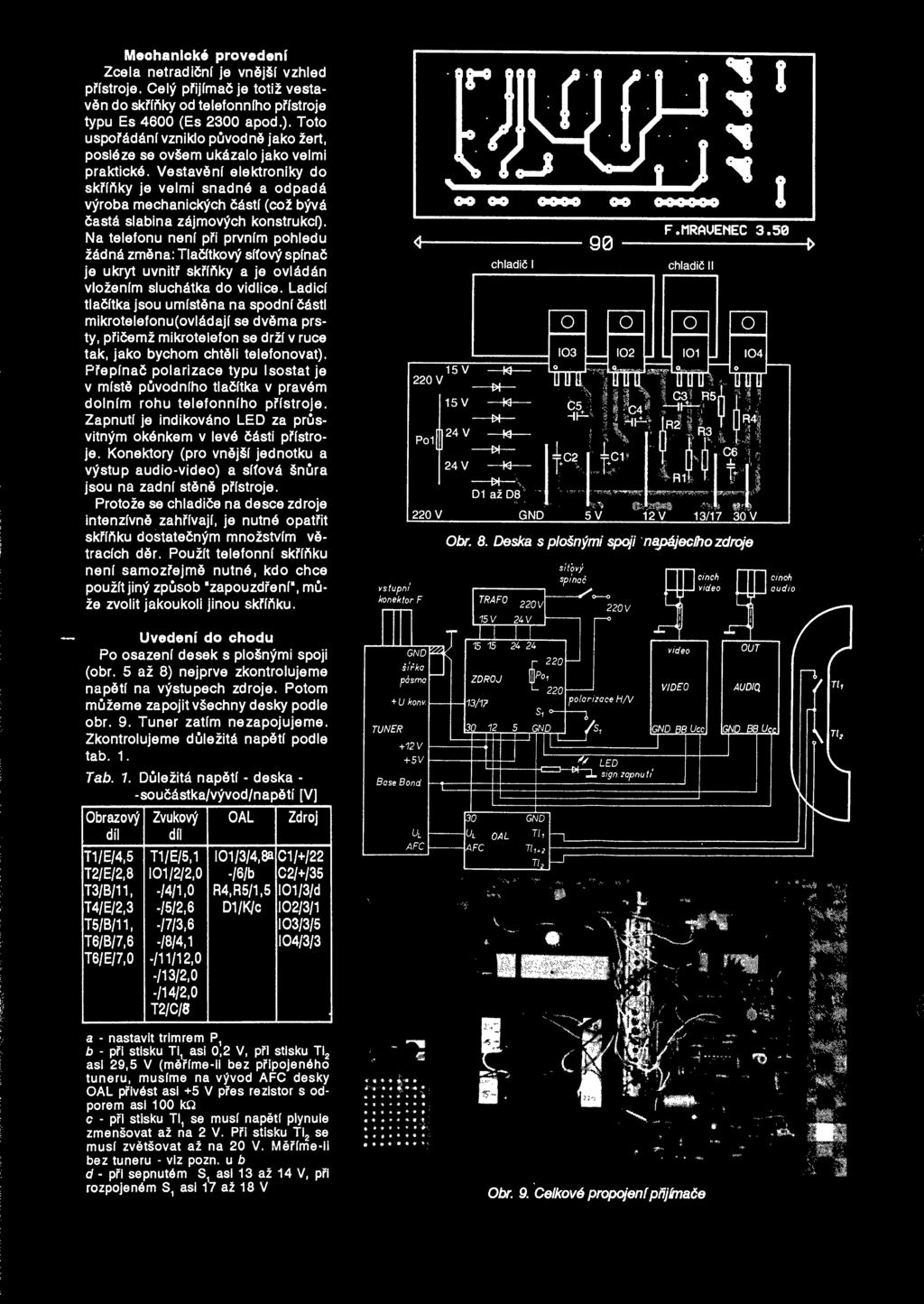 Vestavdnf elektroniky do skffftky je velmi snadnd a odpadd vyroba mechanickych Sdstf (coz byvd Sastd slabina zdjmovych konstrukco.