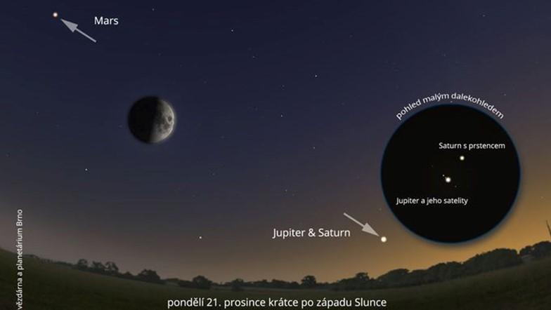 Konjunkce Jupiteru a Saturnu.