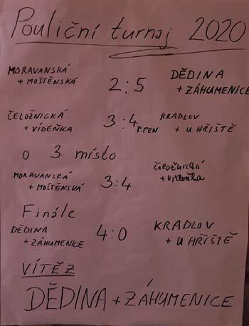 Co se týče samotného fotbalu, turnaje se účastnily 4 tradiční týmy, k vidění byly krásné góly, úsměvné momenty i dramatické penaltové rozuzlení jednoho ze