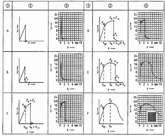 Obr. 2.