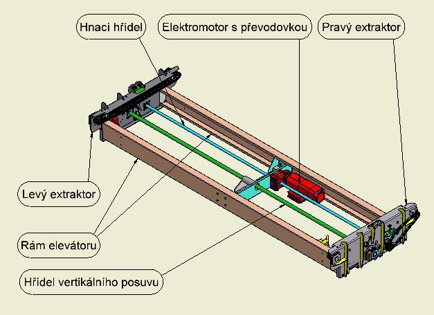 Na Obr. 3.10 lze vidět průřez skladovací věží LogiMat. Elevátor (Obr. 3.11) se posouvá vertikálně a vysouvá námi zvolené zásuvky (tablary) a dopravuje je do vyskladňovacího prostoru.