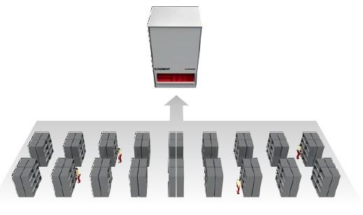 Obr. 3.12 Princip funkce LogiMat [5] 3.2.1. Princip vertikálního skladování Skladovací věž LogiMat využívá uskladnění zboží na dvě systémové podložky (jedna vpředu a jedna vzadu) na jedné úrovni.