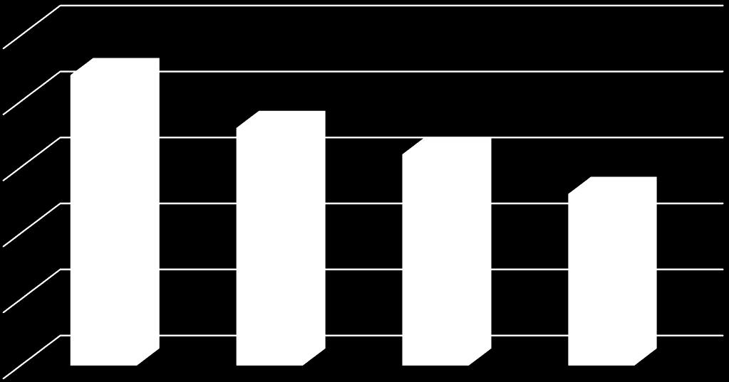 Počet pacientů na jedno lůžko za 24 hodin 2.5 2.2 2 1.8 1.6 1.5 1.3 1 0.5 0 UP Kladno AP Příbram UP Jihlava UP Jindřichův Hradec Graf 9.