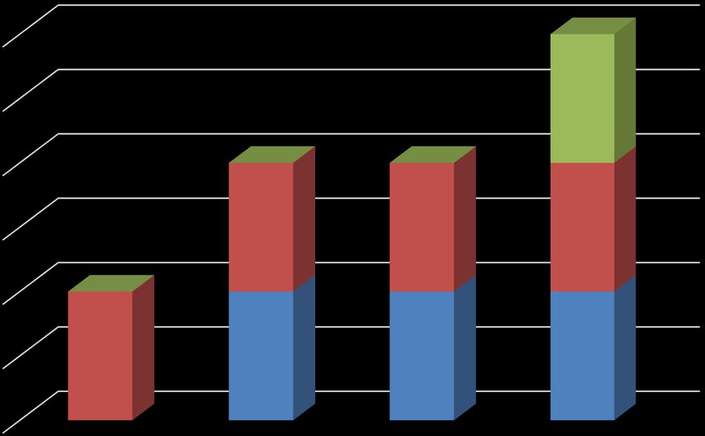 5.6.2 Řešení pacientů v ebrietě Umístění pacientů v ebrietě UP Kladno AP Příbram UP Jihlava UP Jindřichův Hradec Záchytná stanice Expektační lůžka UP Hospitalizace na odd. Graf 15.