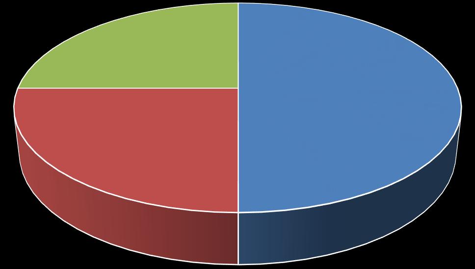 5.6.4 Užívání systému TRIAGE Užívání TRIAGE UP Jindřichův Hradec UP Kladno AP Příbram UP Jihlava 3-stupňová 4-stupňová 5-stupňová Graf 17.