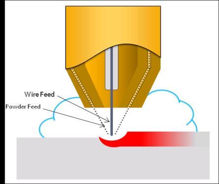 34: Příklad obrobeného a neobrobeného dílce [27] Společnost 3D hybrid vlastní patent na metodu zvanou Wire+Powred Obr. 35.
