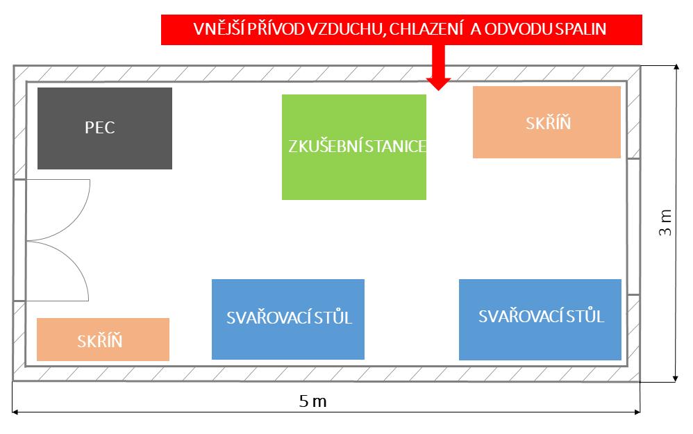 5.1.4 Umístění v laboratořích Zkušební stanice je umístěna v laboratoři na místě původní zkušební stanice. Nachází se zde vnější přívod chlazení, vzduchu a odsávaní spalin.