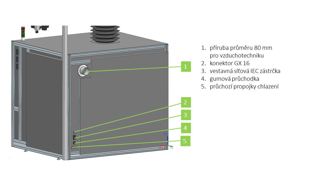 Obr. 83: Umístění elektrických komponent a zařízení pohled 2 
