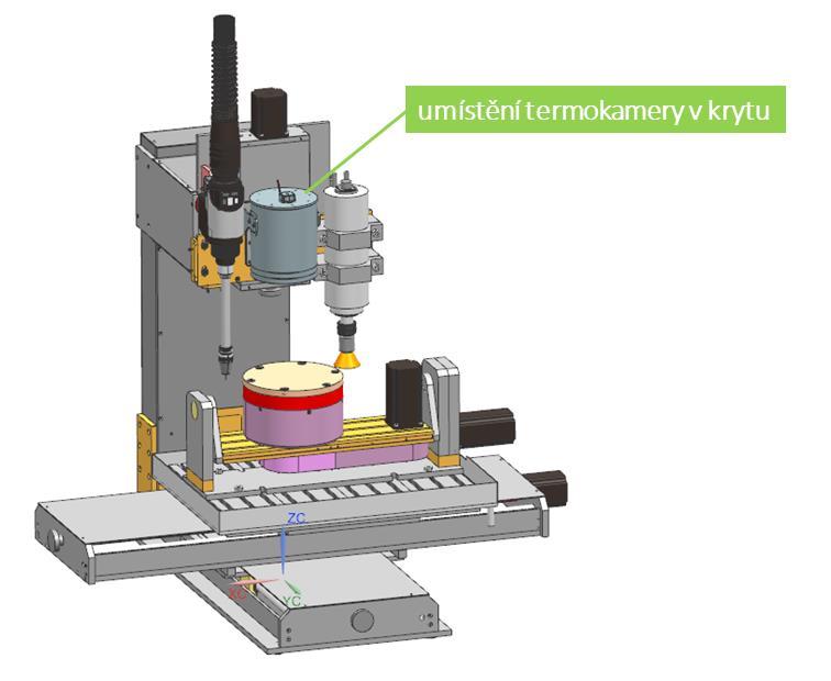 Obr. 105: Umístění termokamery v krytu 6.2.
