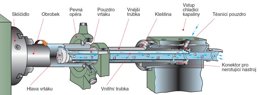 Obr. 3.