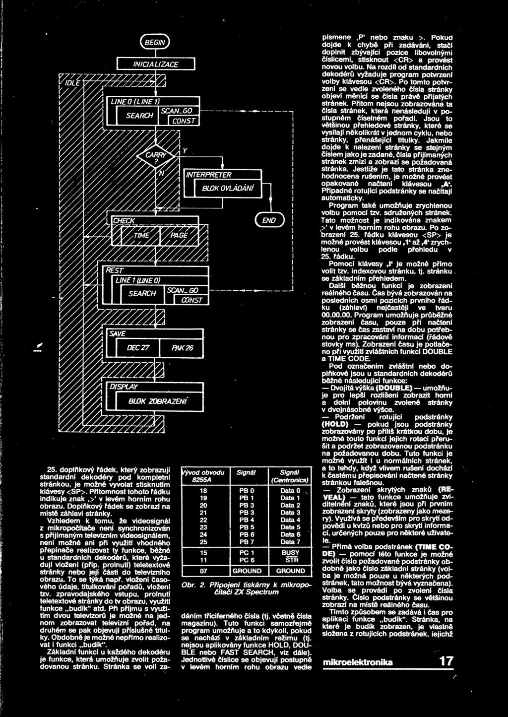 z mikropoítae není synchronizován s pijímaným televizním vtdeosignáiem, není možné ani pi využití vhodného pepínae realizovat ty funkce, bžné u standardních dekodér, které vyžadují vložení (píp