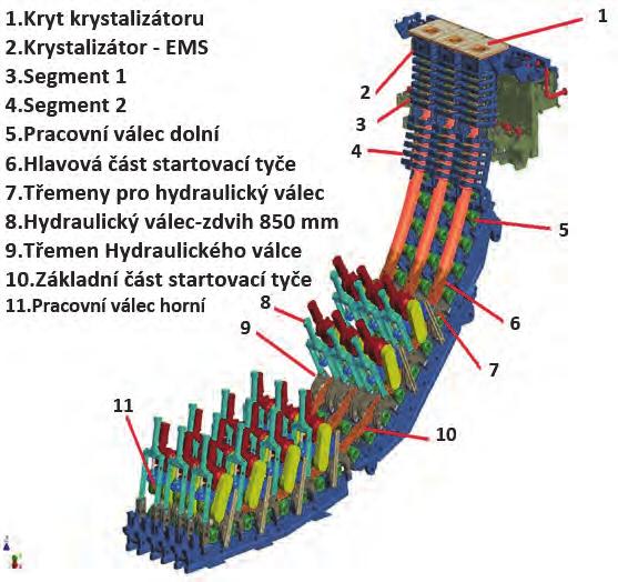 ISSN 0018-8069 Recenzované výzkumné články Peer-reviewed Research Papers Nicméně odlévání velkorozměrových předlitků přináší řadu konstrukčních změn zařízení plynulého odlévání a nastavení