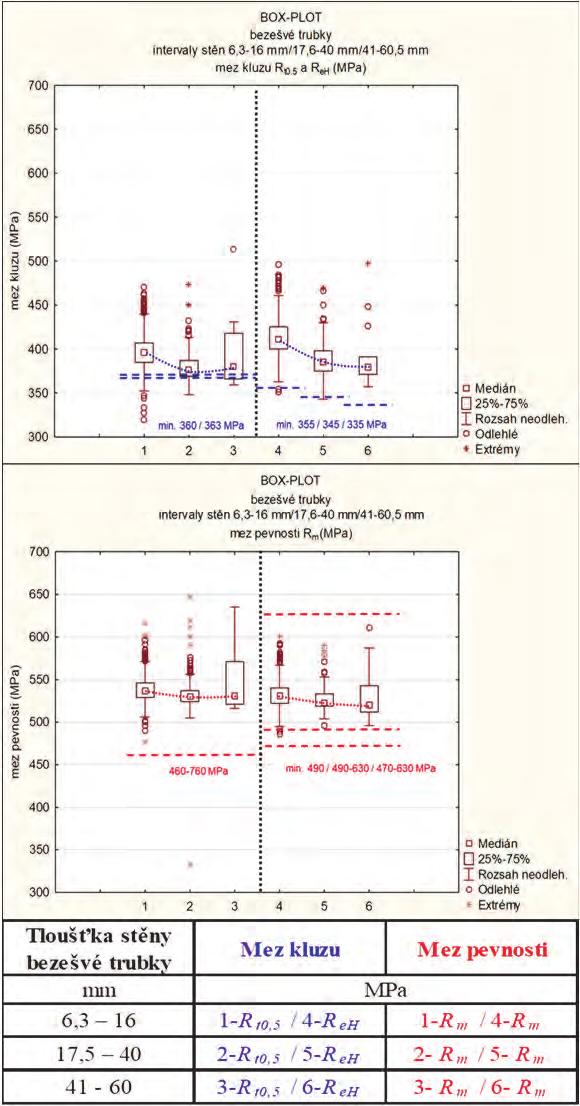 Recenzované výzkumné články Peer-reviewed Research Papers ISSN 0018-8069 Problém s nedostatečným dosahováním požadavků norem tkví v těchto třech aspektech: - Požadavky na vícenásobnou certifikaci