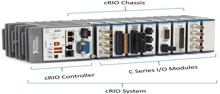 5.3.1 CompactRIO Jak již bylo psáno, crio se hodí pro aplikace, které jsou časově kritické a mají běžet delší dobu ve zhoršených podmínkách. Navíc má crio výhodu ve své nepříliš velké velikosti.