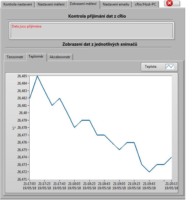 Obrázek 39: Zobrazení měření Host-PC programu V poslední záložce crio/host-pc má uživatel možnost ukládat data na disk crio anebo je z něj mazat, přičemž se mu zobrazuje i hodnota aktuálně volné