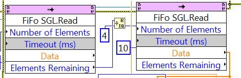 Ve smyčce Timed Loop, která se nachází úplně nahoře v obrázku 43, dochází k čtení dat z FIFO paměti. Data do FIFO paměti jsou vkládána v programu běžícím v LabVIEW FPGA.