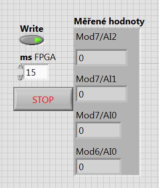 Obrázek 49: Uživatelské rozhraní Hlavní_FPGA.vi Na obrázku 49 lze vidět booleovský přepínač s názvem Write. Ten obsluhuje FIFO paměť, do které se mohou, ale nemusí, zapisovat hodnoty.