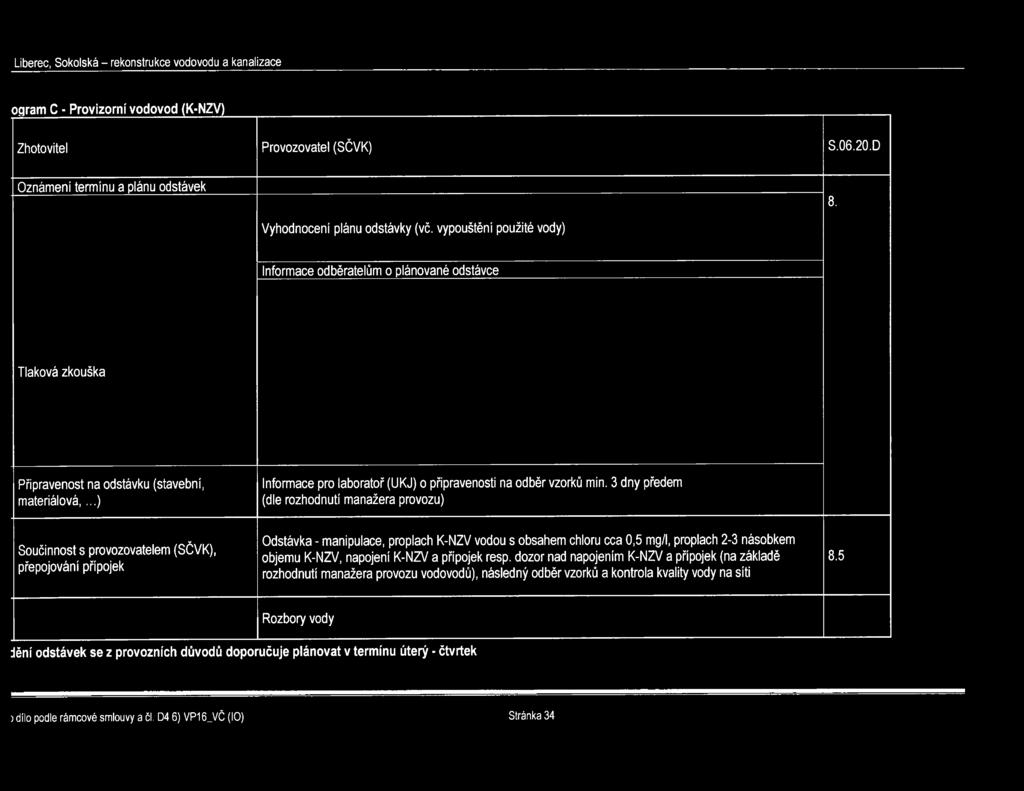 ..) Informace pro laboratoř (UKJ) o připravenosti na odběr vzorků min.