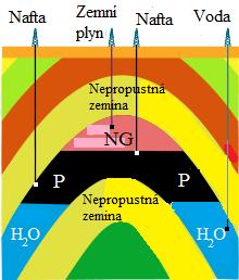 Základní údaje o skladovaném mediu Zemní plyn NG (Natural Gas) je přírodní hořlavý plyn využívaný jako významné plynné fosilní palivo. Jeho hlavní složkou je methan.
