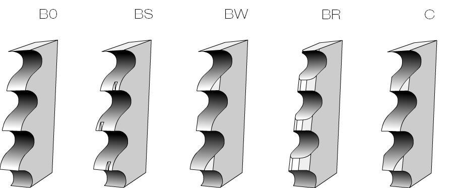 Obrázek 2: Tvary zubů pilových kotoučů pro dělení trubek [7] Pomocí pilového kotouče je možné dělit trubky velkého rozsahu průměrů i tlouštěk stěny.