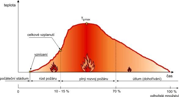 Flashover aktivní PBS