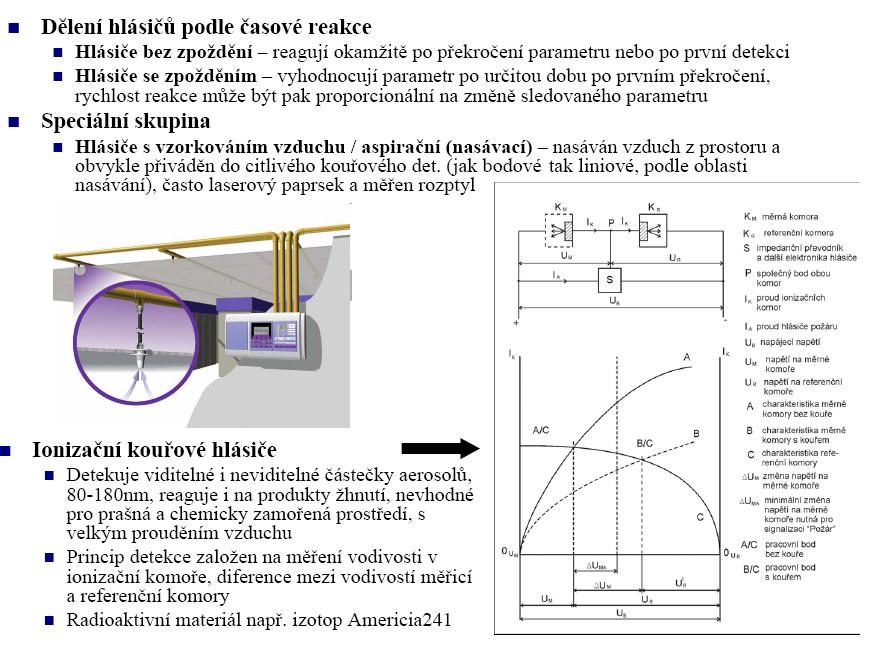 Elektrická požární