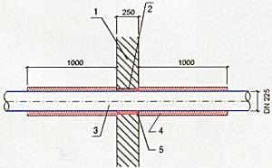 Protipožární ochrana potrubních prostupů Příklad ochrany potrubních prostupů 1 - požárně dělicí konstrukce ( např. betonová stěna tl. 250 mm ) 2 - těsnicí hmota ( např.