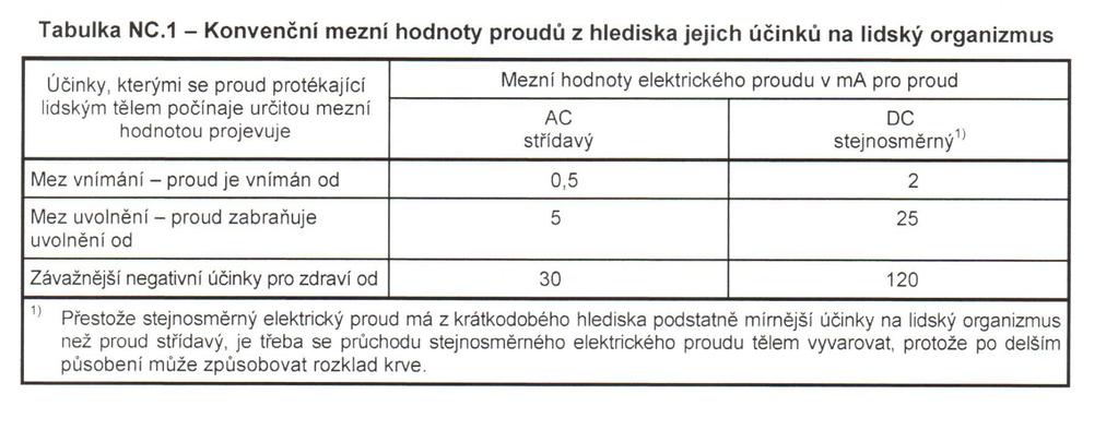 Účinky proudu na